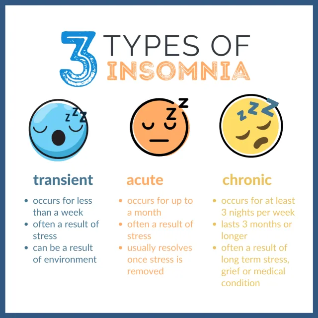 Difficulty Sleeping? There’s More To It Than You Might Think article image