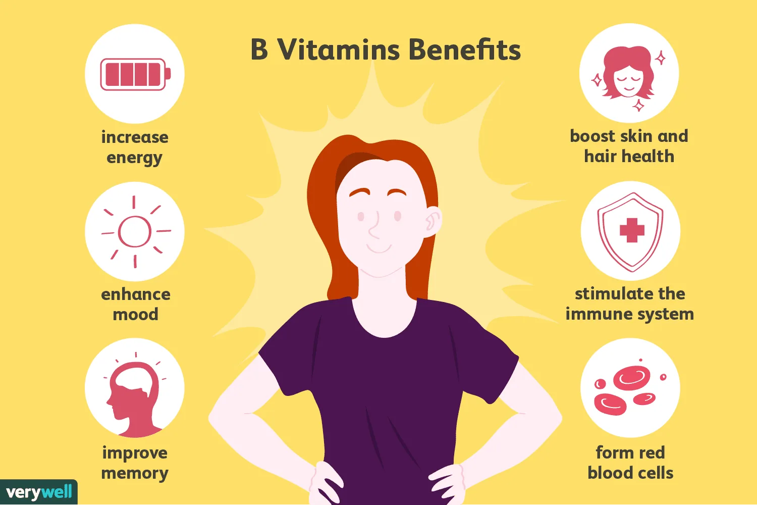 Illustration from Why do I need methylated B Vitamins? 