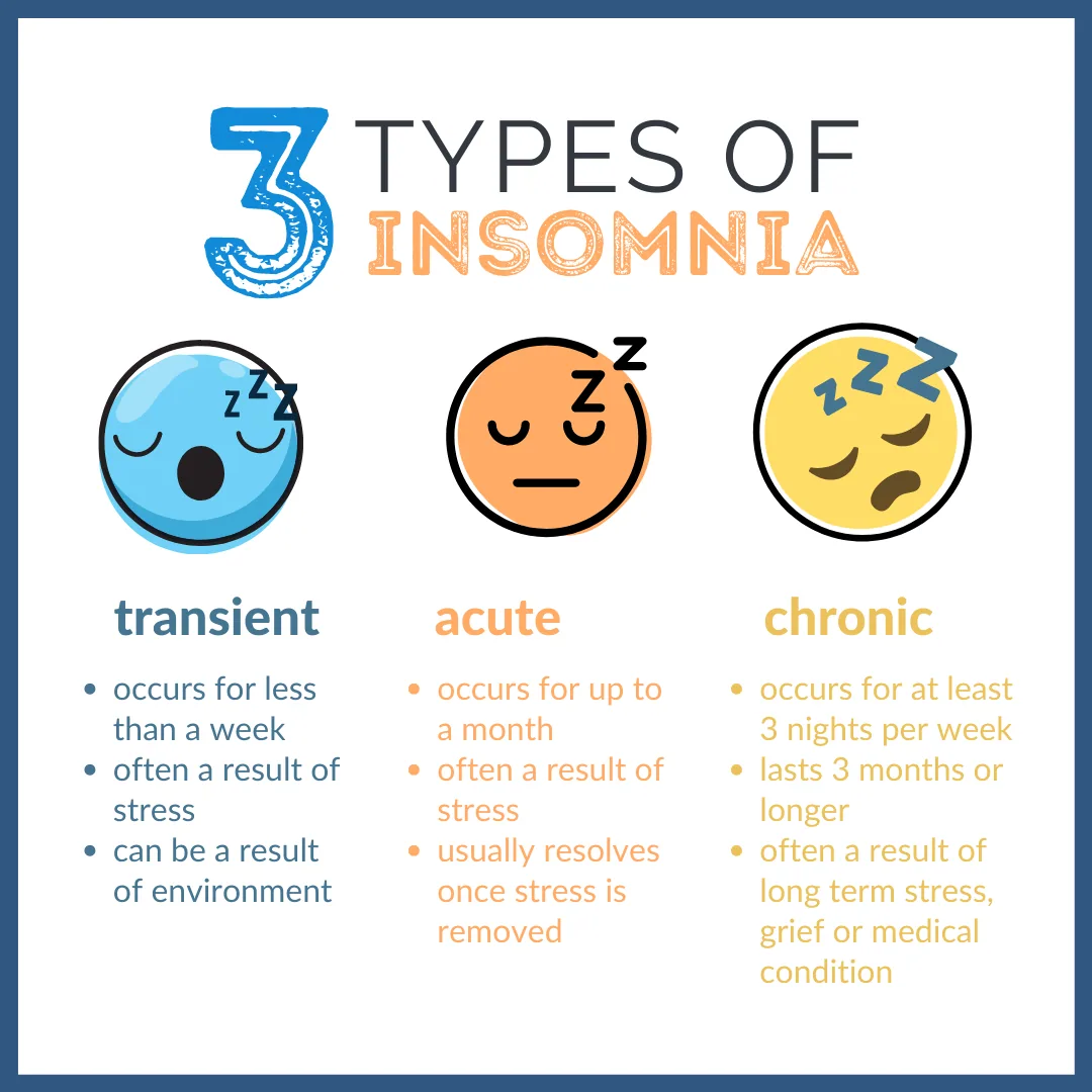 Illustration from Difficulty Sleeping? There’s More To It Than You Might Think